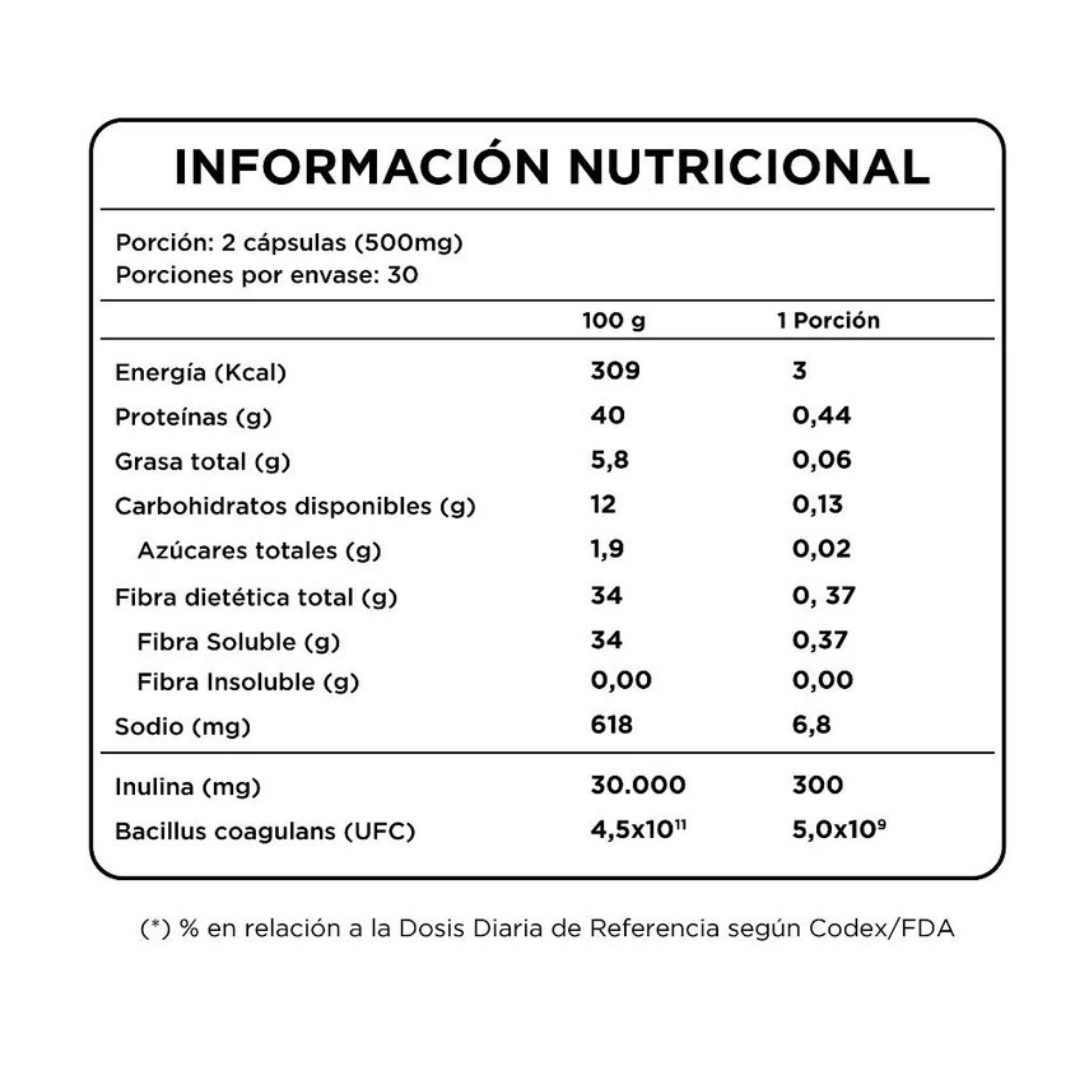 Cápsulas Digestivas: Pro+Prebióticos Avanzados