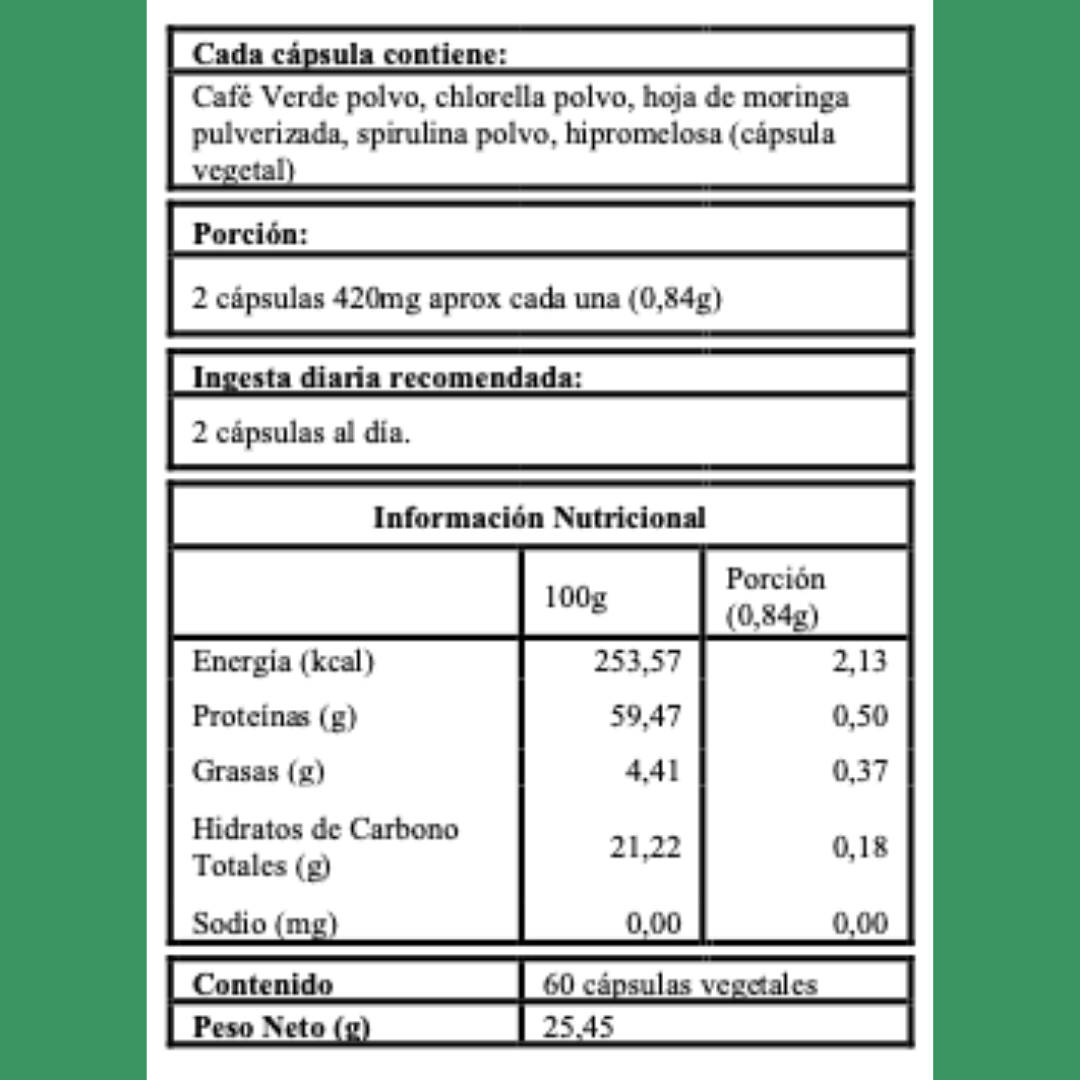 Andino Detox: Cápsulas para el Control de Peso y Digestión