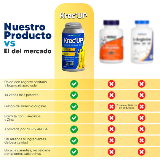KrecUP™ - CAPSULAS ESTIMULADORAS DE CRECIMIENTO