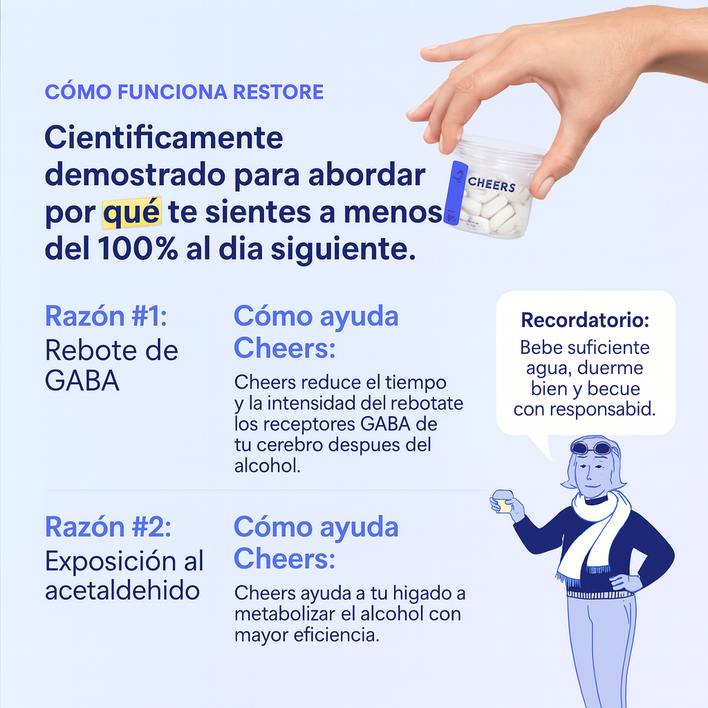 CHEERS CÁPSULA #1 CONTRA LA RESACA - ALIVIO PARA EL DÍA SIGUIENTE