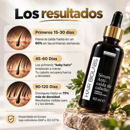 Hair Biolabs REDENSIFY™ Sérum de Triple Acción- Para la Caida del Cabello